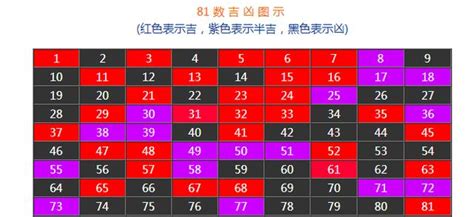 門號吉兇|數字吉兇查詢（81數理吉兇查詢）